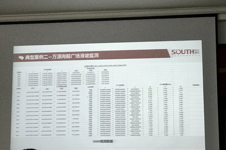 边坡位移与地质灾害监测